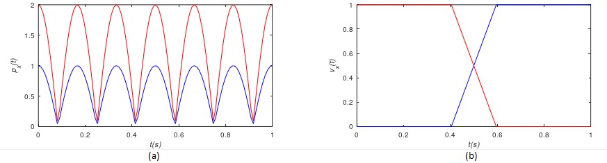 Relevance of transistors for amplifiers and digital inverters.