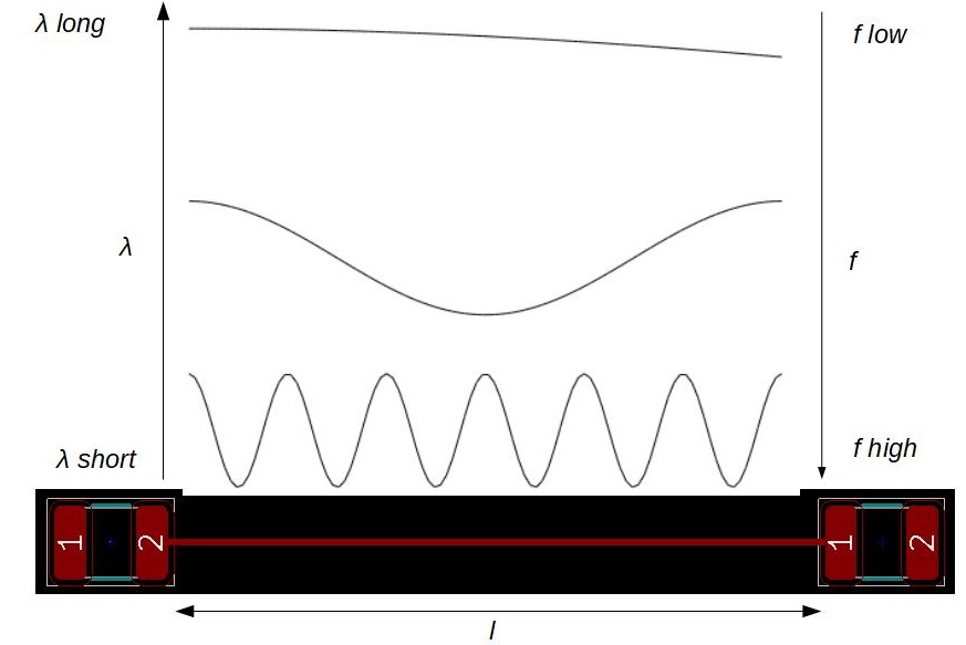 High frequency versus low frequency transmission