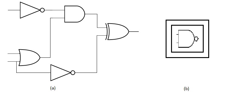 (a) Boolean circuit example and (b) representation of generic digital circuit