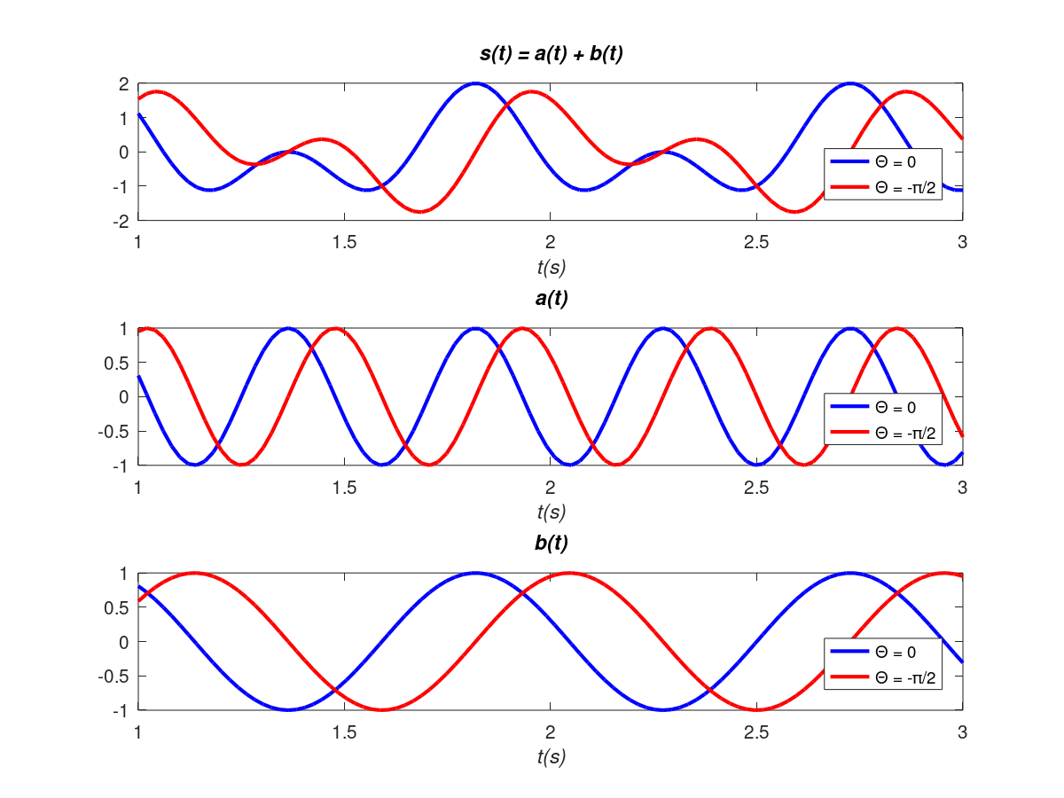Phase Distortion Explanation and Examples Electroagenda