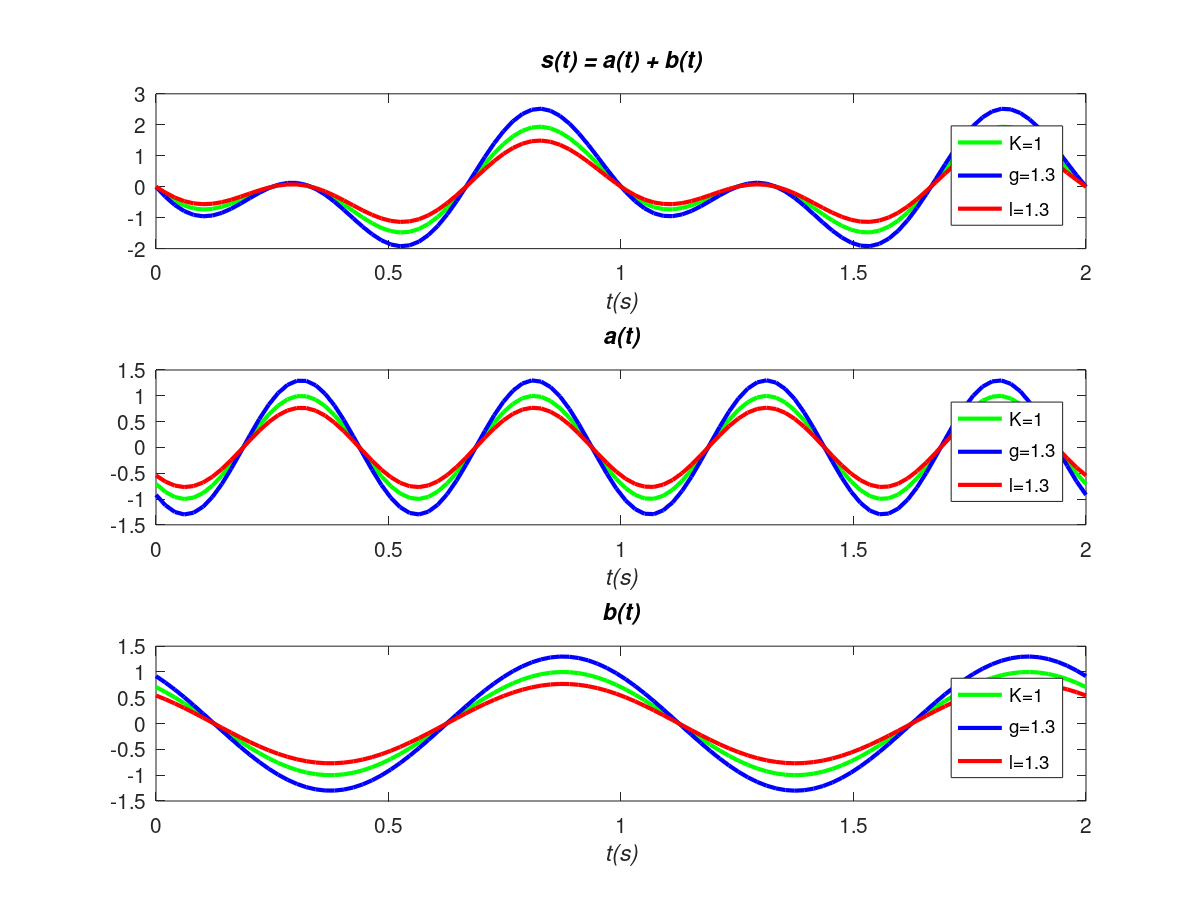 Distorsión en Amplitud Explicación y Ejemplos Electroagenda