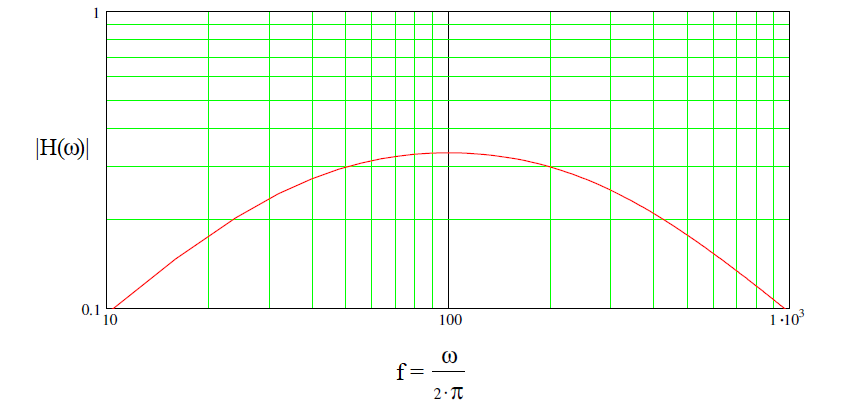 Transfer Function Wien Bridge Feedback Filter