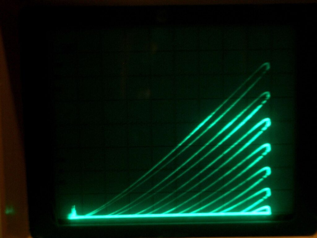 Effects of bad tolerance resistors in curve tracer