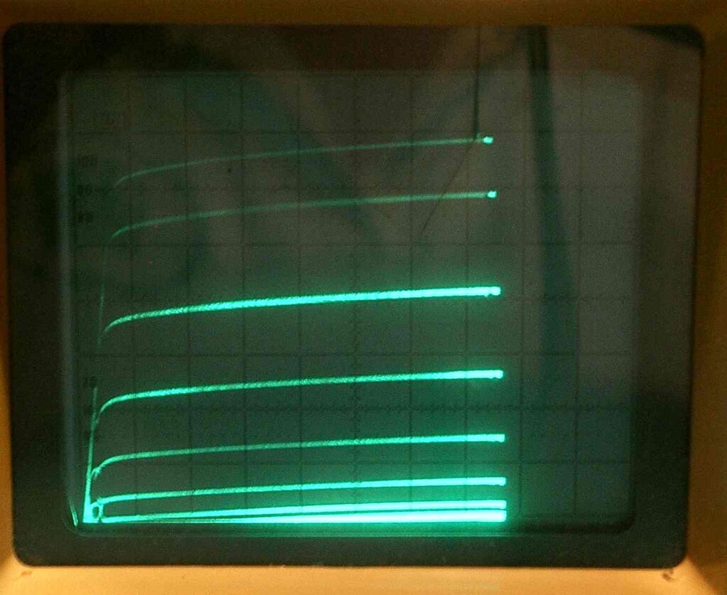 6UA characterization with DIY curve tracer