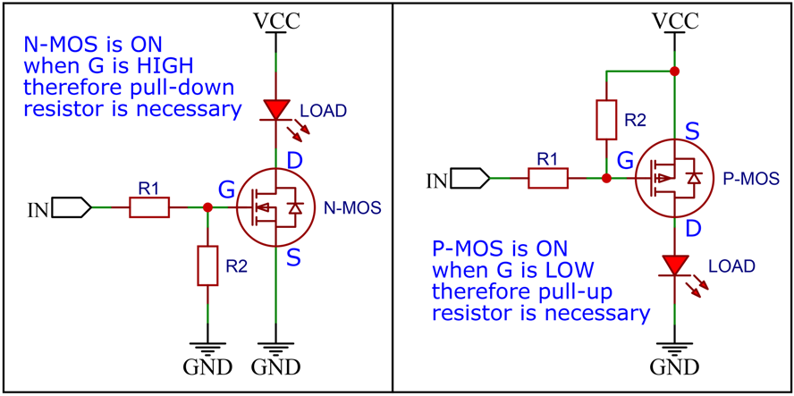 MOSFET NMOS PMOS in  a nutshell. Resumen,