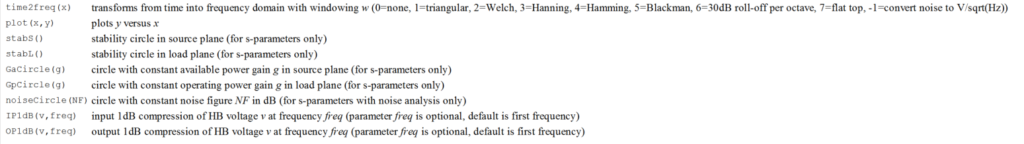 Functions in QucsStudio