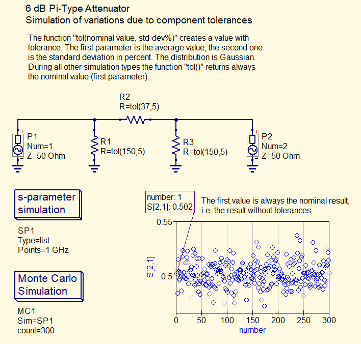 (ES) Analisis de Monte-Carlo en QucsStudio. 
(EN) Monte-Carlo analysis in QucsStudio.