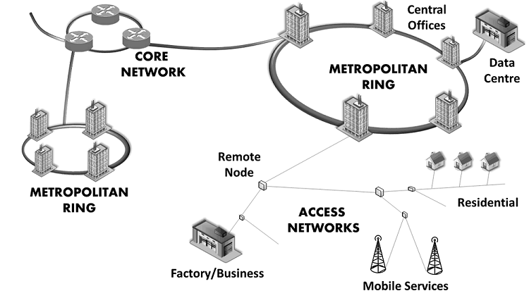 (EN) Global Optical Networks.
(ES) Red óptica global.