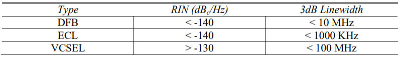 Laser classification according to internal structure