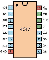 IC4017 for note sequencer