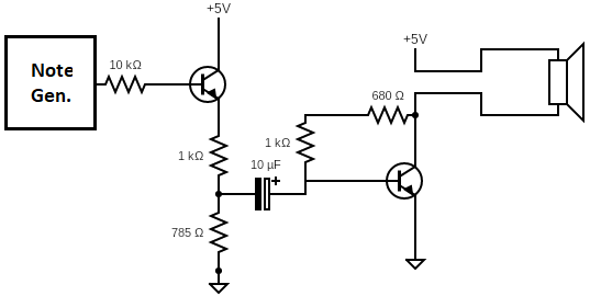 Signal conditioning