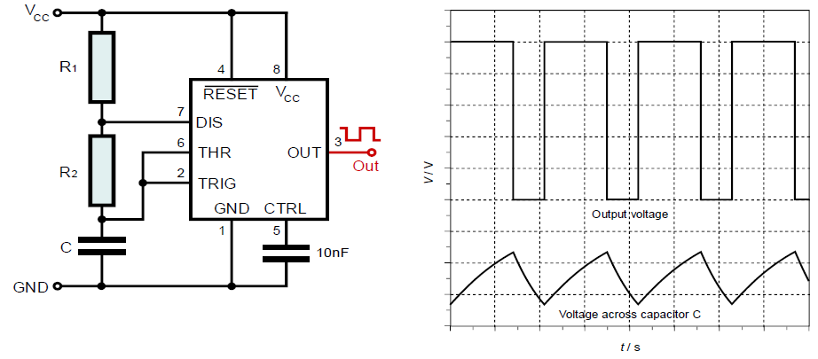 Astable multivibrator